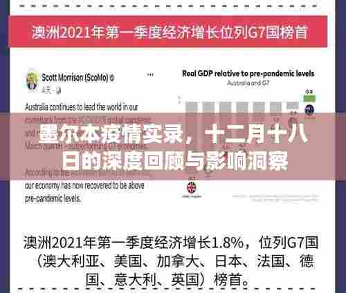 墨尔本疫情实录,十二月十八日的深度回顾与洞察