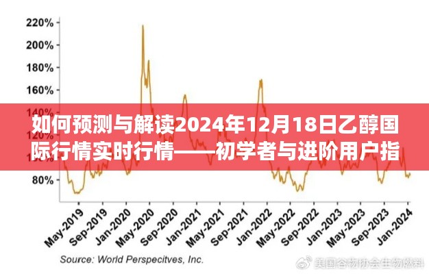 初学者与进阶用户指南,如何预测与解读乙醇国际行情实时行情(2024年12月18日)