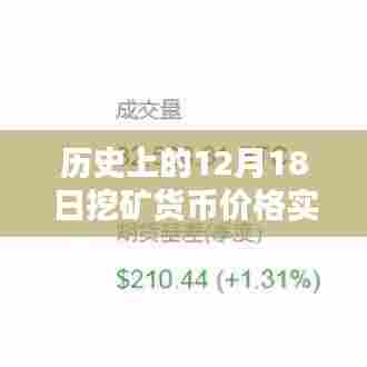 探寻数字黄金波动轨迹，历史上的挖矿货币价格实时解析（附日期标注）