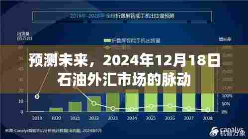 2024年12月18日石油外汇市场脉动预测