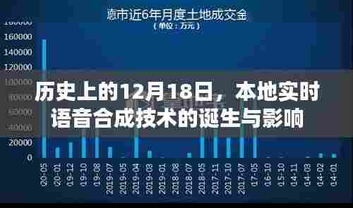 实时语音合成技术的诞生,历史影响与回顾,本地技术发展的里程碑