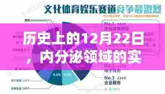 内分泌领域实时应用深度测评,历史视角下的12月22日观察