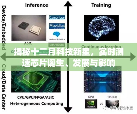 揭秘十二月科技新星,实时测速芯片诞生背后的故事与影响