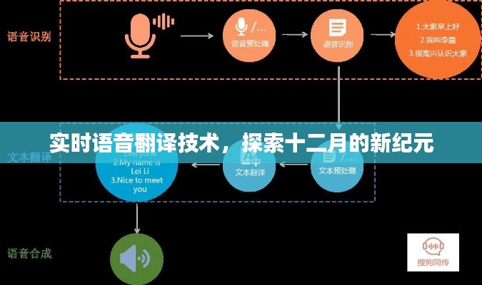 实时语音翻译技术,开启十二月新纪元探索之旅
