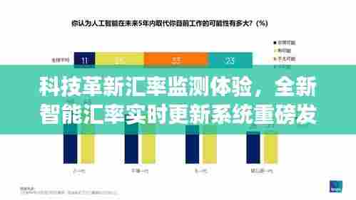 智能汇率监测新纪元,实时更新系统重磅发布,革新汇率监测体验