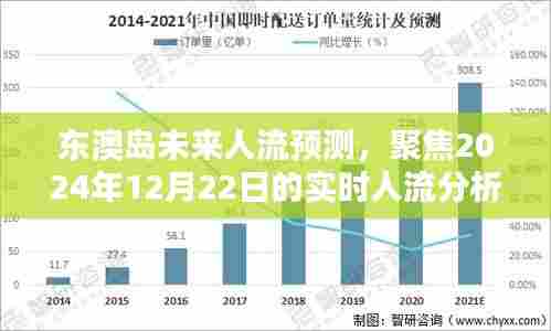 东澳岛未来人流预测报告，聚焦实时人流分析至2024年展望日揭晓