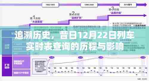 昔日列车实时表查询历程,回望历史变迁与深远影响