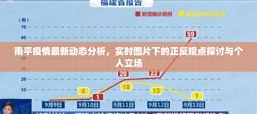 南平疫情最新动态分析,实时图片下的正反观点探讨与个人立场观察