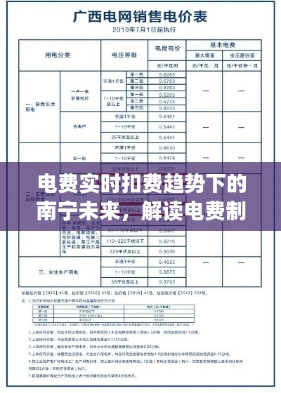 南宁电费制度变迁解读,实时扣费趋势下的未来展望与影响