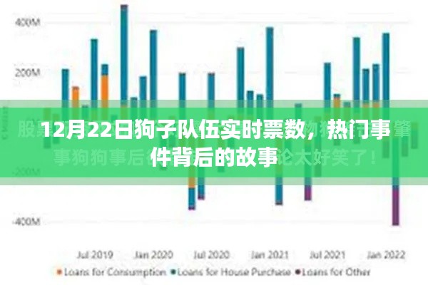 热门事件背后的故事,12月22日狗子队伍实时票数揭秘