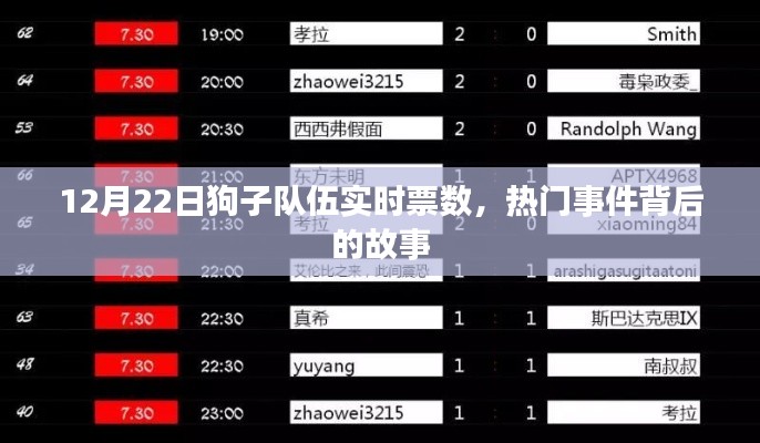 热门事件背后的故事,12月22日狗子队伍实时票数揭秘