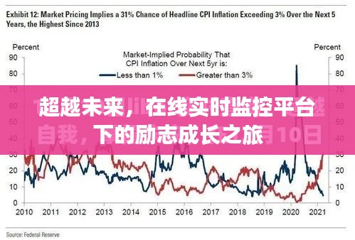 在线实时监控平台下的励志成长之旅，超越未来之旅程