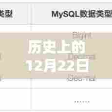 历史上的数仓建设全攻略,实时数仓建设教程,手把手教你完成数仓建设任务