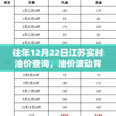 江苏油价实时查询背后的多维度探讨,油价波动背后的原因解析