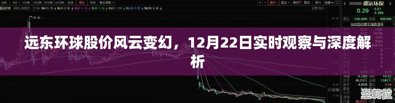 远东环球股价风云变幻,深度解析与实时观察(12月22日)