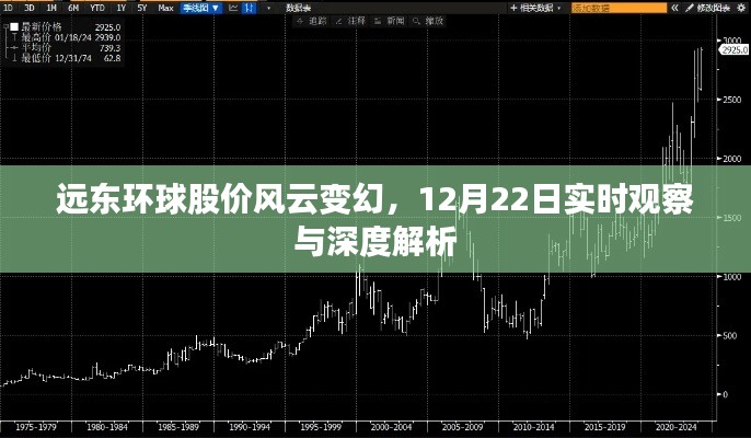 远东环球股价风云变幻,深度解析与实时观察(12月22日)