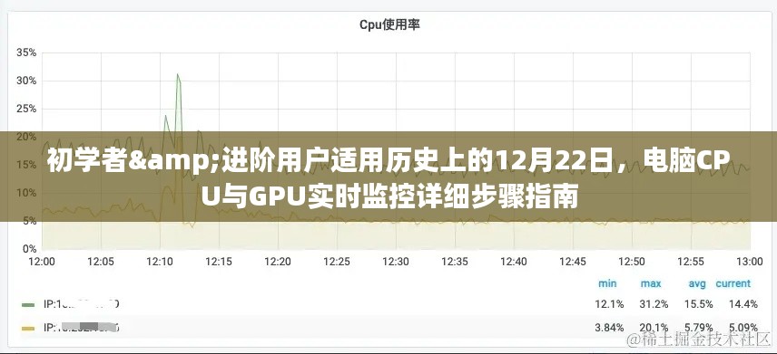 历史上的12月22日,电脑CPU与GPU实时监控指南,适合初学者与进阶用户详细步骤教程