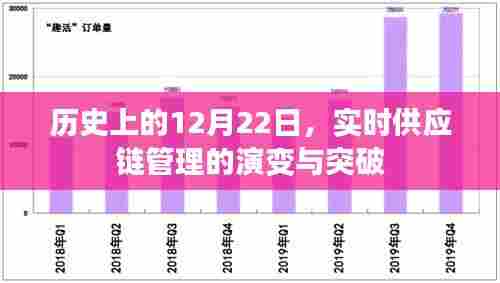 实时供应链管理的演变与突破,历史视角下的12月22日回顾