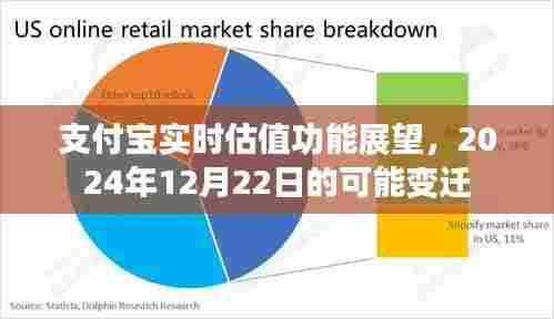 支付宝实时估值功能展望,未来变迁与2024年12月的发展预测