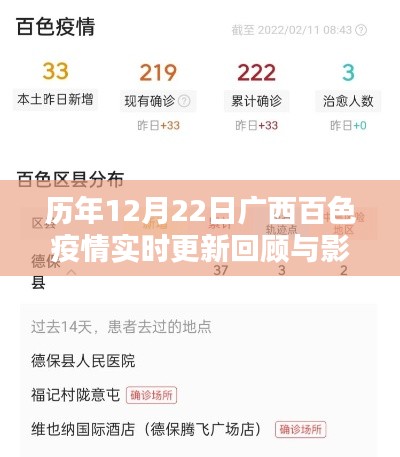 历年12月22日广西百色疫情回顾与影响分析,实时更新及深度探讨