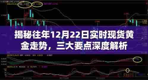 揭秘往年黄金走势,深度解析三大要点助你洞悉黄金走势动向(附黄金走势分析)
