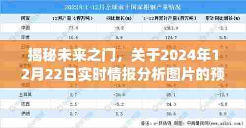 揭秘未来之门,2024年实时情报分析图片预测与解读揭秘报告