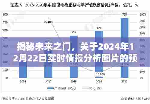 揭秘未来之门，2024年实时情报分析图片预测与解读揭秘报告