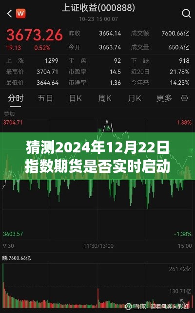 深度解读与小红书热议,2024年12月22日指数期货实时启动预测与社区反响
