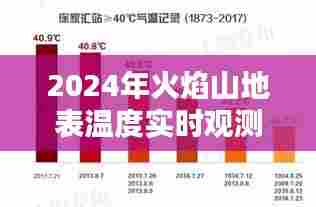 2024年火焰山地表温度实时观测指南,适合初学者与进阶用户
