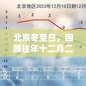北京冬至日回顾,历年十二月二十二日气温回顾与影响分析