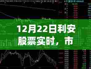 利安股票最新实时动态,市场走势分析与前景展望