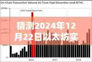 以太坊实时行情预测,2024年币种走势分析
