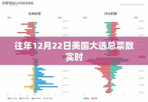 美国大选总票数实时统计（历年12月22日数据分析）