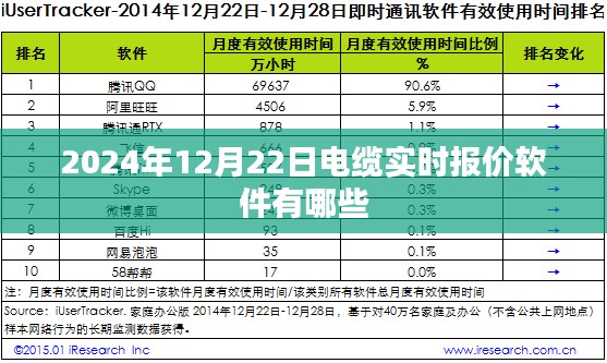电缆实时报价软件推荐,2024年电缆报价软件榜单