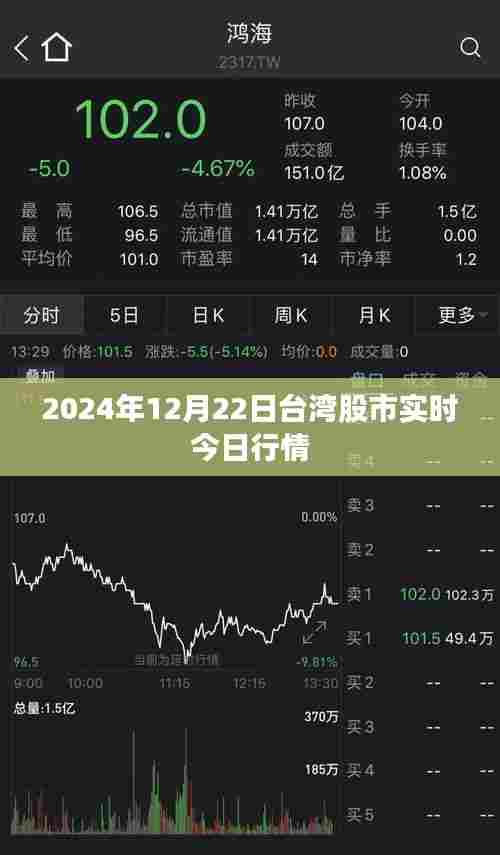 台湾股市实时行情(2024年12月22日)