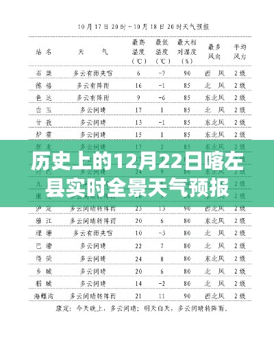 喀左县12月22日实时全景天气预报回顾,简洁明了,突出了日期和地点,同时加入了实时全景天气预报的元素,符合用户的搜索需求。希望符合您的要求。