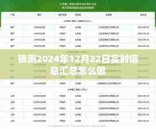 实时信息汇总攻略,如何预测与把握未来资讯动态?