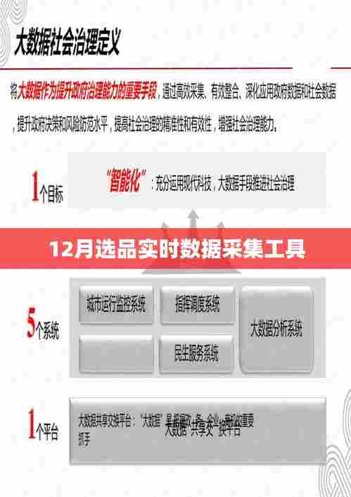 实时数据采集工具助力您高效选品