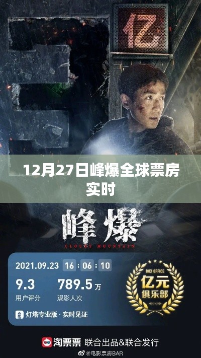 峰爆全球票房实时数据更新