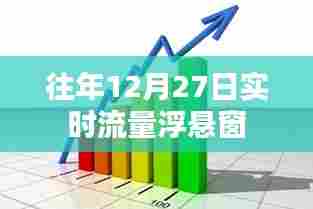 年终流量浮悬窗,揭秘往年12月27日实时流量数据