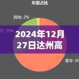 达州高速实时路况播报，今日路况更新（日期，2024年12月27日）