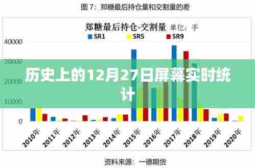 历史上的大事件,屏幕实时统计揭秘的日期 12月27日