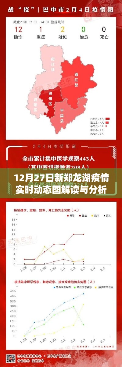 新郑龙湖疫情实时动态解读与分析(12月27日)