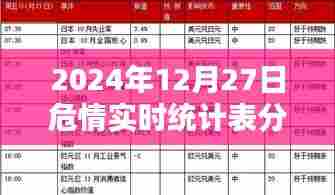 危情实时统计表分析，揭秘数据背后的真相