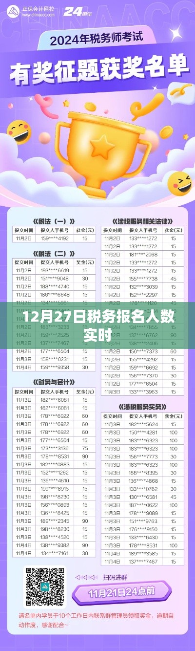 12月27日税务报名人数实时更新