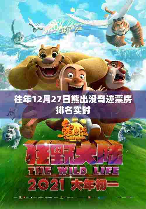 熊出没奇迹票房排名实时更新