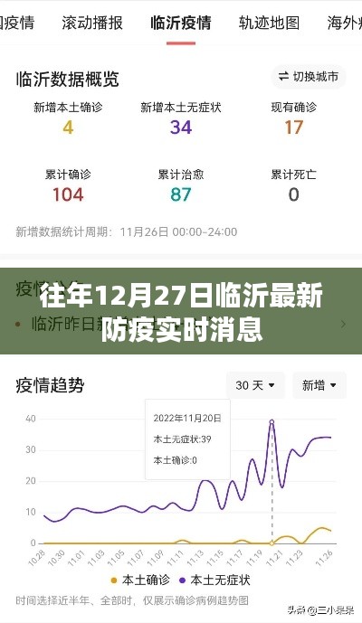 临沂往年12月防疫实时更新消息通知