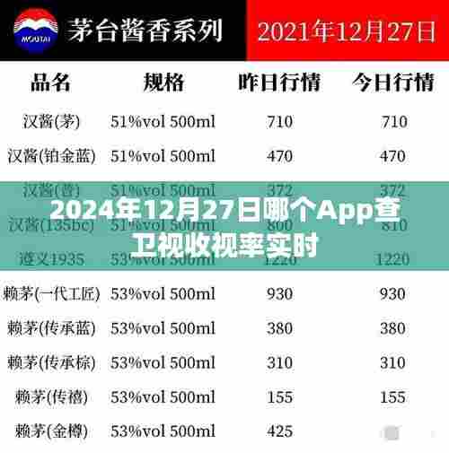 卫视收视率实时查询,最佳App推荐