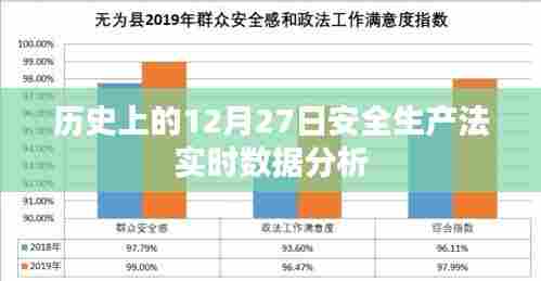 安全生产法实时数据分析,历史视角下的深度探讨