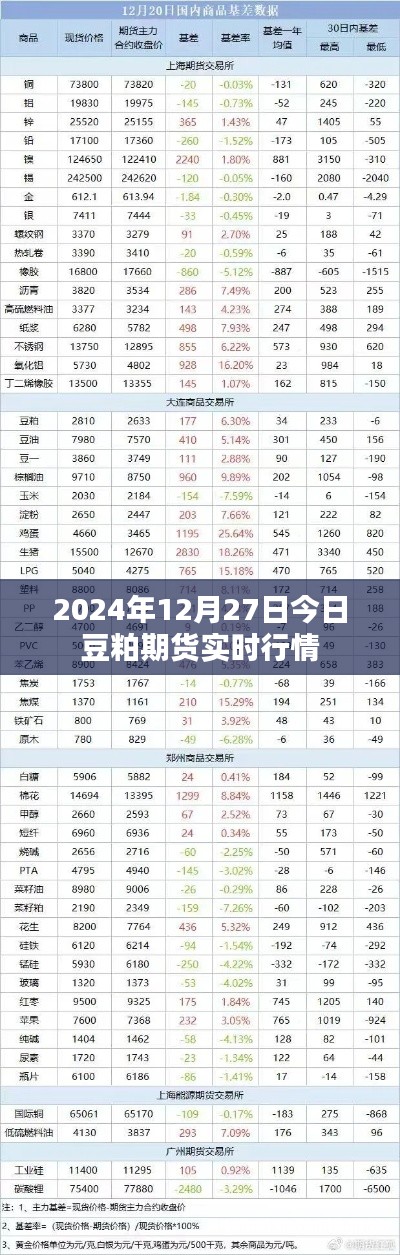 豆粕期货实时行情分析(最新动态)